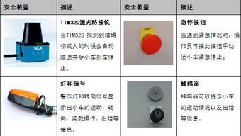 AGV叉车使用起来真的安全吗？——仓储设备的安全真相揭秘