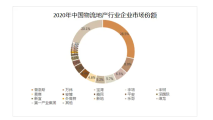 2024年物流地产市场规模分析 已开发面积达97.13万亩，仓储设备升级驱动市场新格局